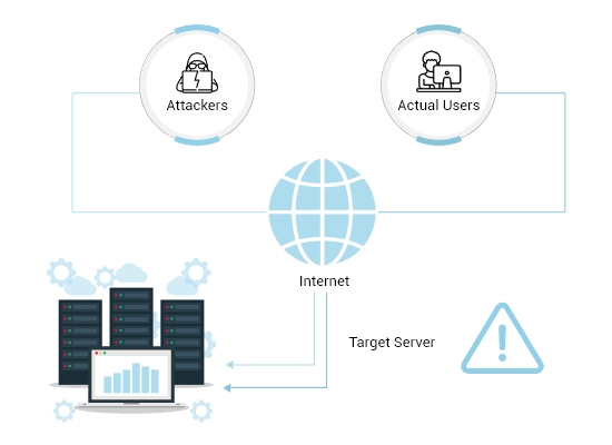 DDoS-attack-atrity