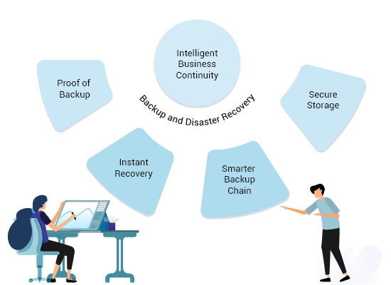 business-continuity-atrity