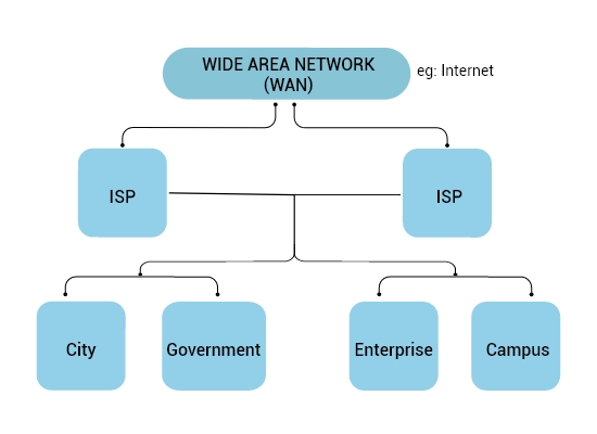 connectivity-and-wan-atrity