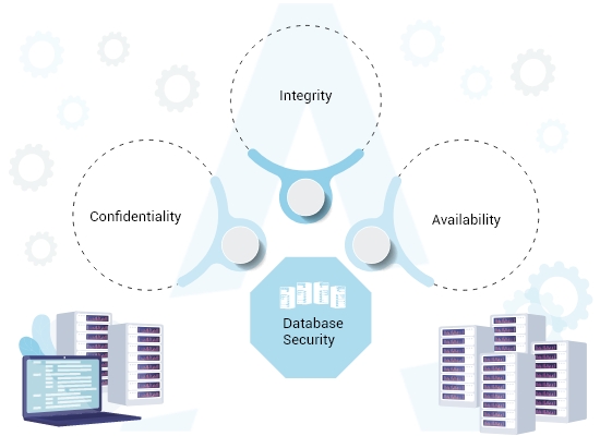 database-security-atrity