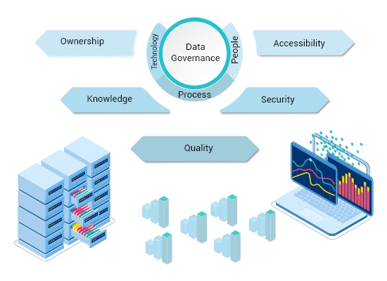 data&content-security-atrity