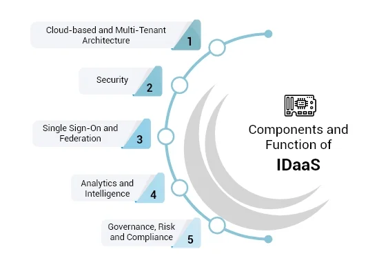 identity-as-a-service-atrity