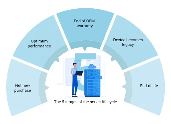 life-cycle-management-atrity