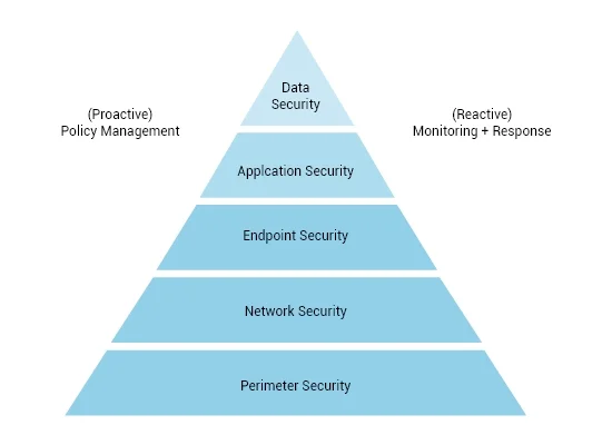 perimeter-security-atrity