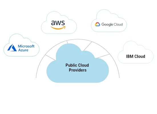 image about public cloud