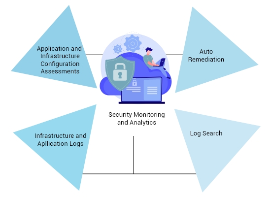 security-monitoring-atrity