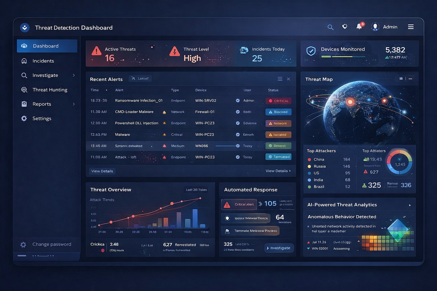 Dashboard of an advanced threat detection tool showing real-time threat monitoring and analytics