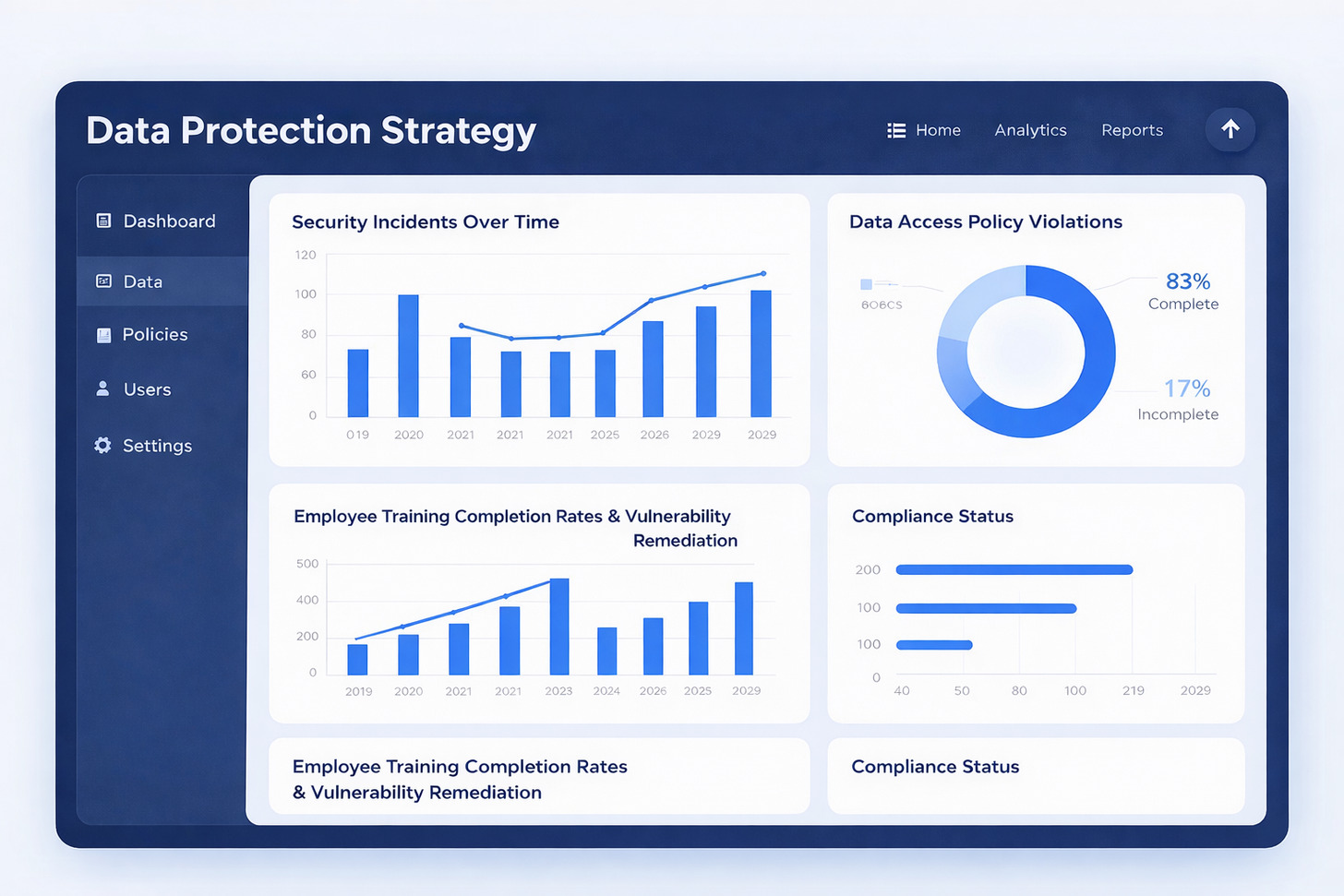 Dashboard showing key metrics for measuring data protection strategy effectiveness Dashboard showing key metrics for measuring data protection strategy effectiveness