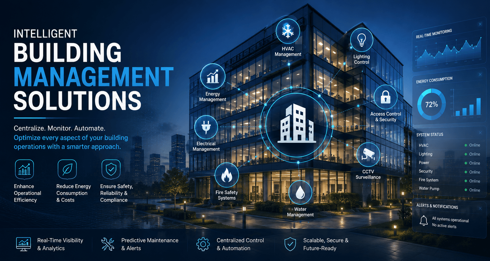 A glass office building with glowing circular icons representing building management systems (Energy, HVAC, Lighting, Security) connected by lines. On the left, large blue-and-white text reads 'Intelligent Building Management Solutions'. On the right, translucent dashboards show real-time monitoring and system status.